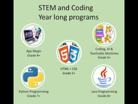 The Role of Coding in STEM Education